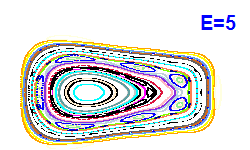 Poincar section A=1, E=5